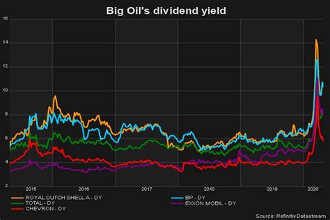 A Note on Dividend Cuts Around The World | TopForeignStocks.com