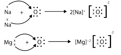 Sodium Oxide Lewis Structure