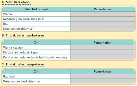 Aktiviti 56 Sains Tingkatan 5 Kssm Bab 5 Sains Spm