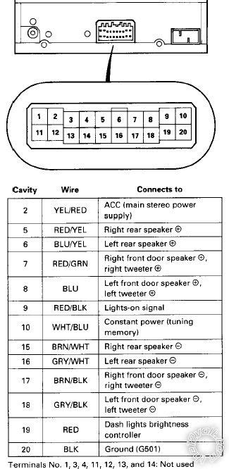 1997 Honda Civic Stereo Wiring Harness Diagram