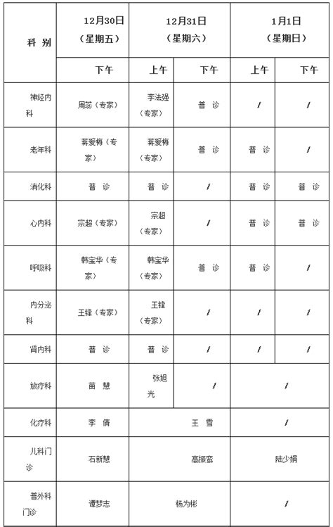 2017年元旦假期 徐州市各大医院门急诊安排 全程导医网