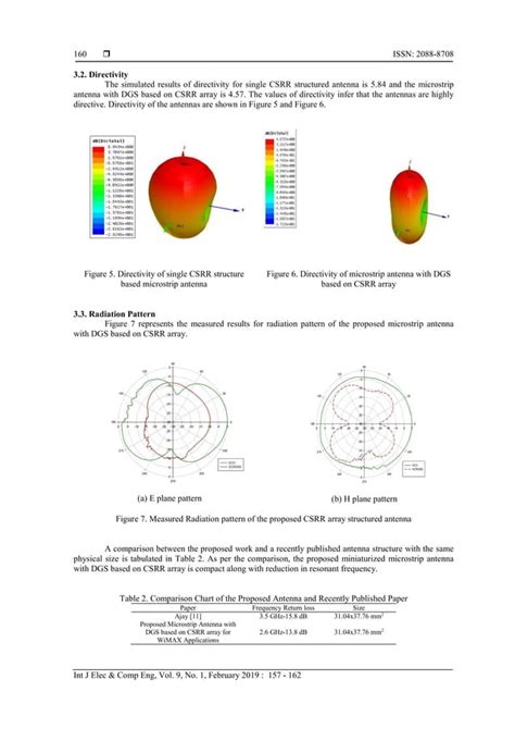 Microstrip Antenna With Dgs Based On Csrr Array For Wimax Applications