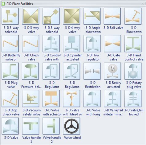 Pid Valves Symbols And Their Usage