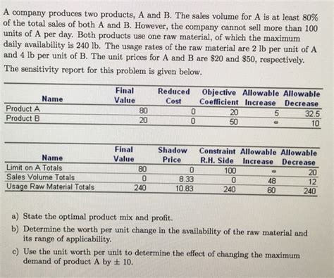 A Company Produces Two Products A And B The Sales Chegg