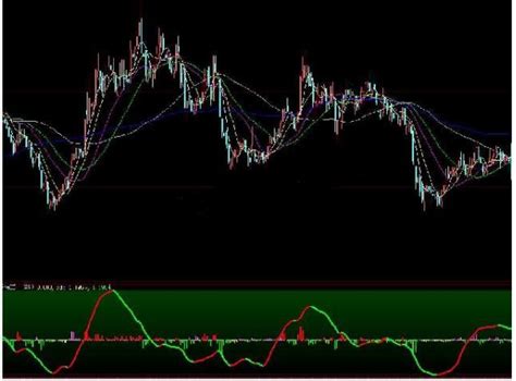 大智慧筹码和k线关联副图指标 大智慧公式 公式网