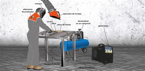 Proc D Plasma Guide Du Coupeur Easyweld