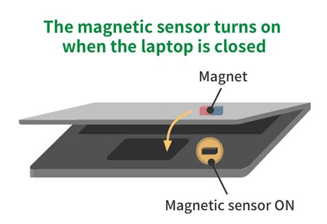 Magnetic Sensors | Let's learn more! Electronic Parts Library | Discover Denshi-land! | Murata ...