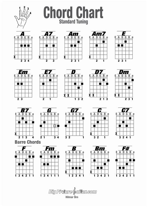 Empty Guitar Chord Chart Lovely Chord Chart For Guitar Basic Guitar