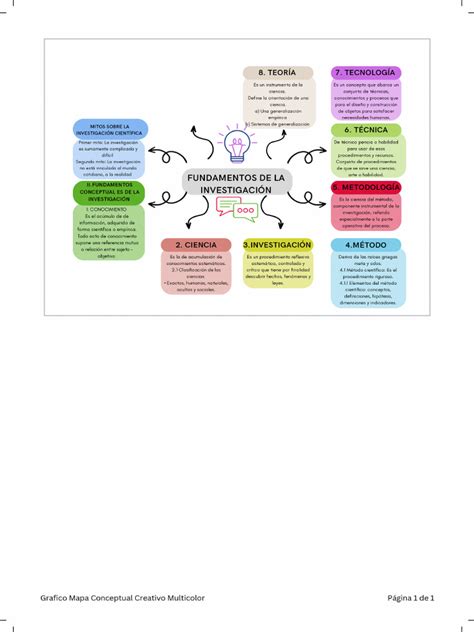 Grafico Mapa Conceptual Creativo Multicolor Pdf