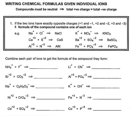 Solved Writing Chemical Formulas Given Individual Ions