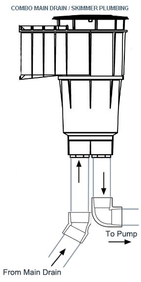 Inground Pool Skimmer Plumbing Diagrams In The Swim Pool Blog