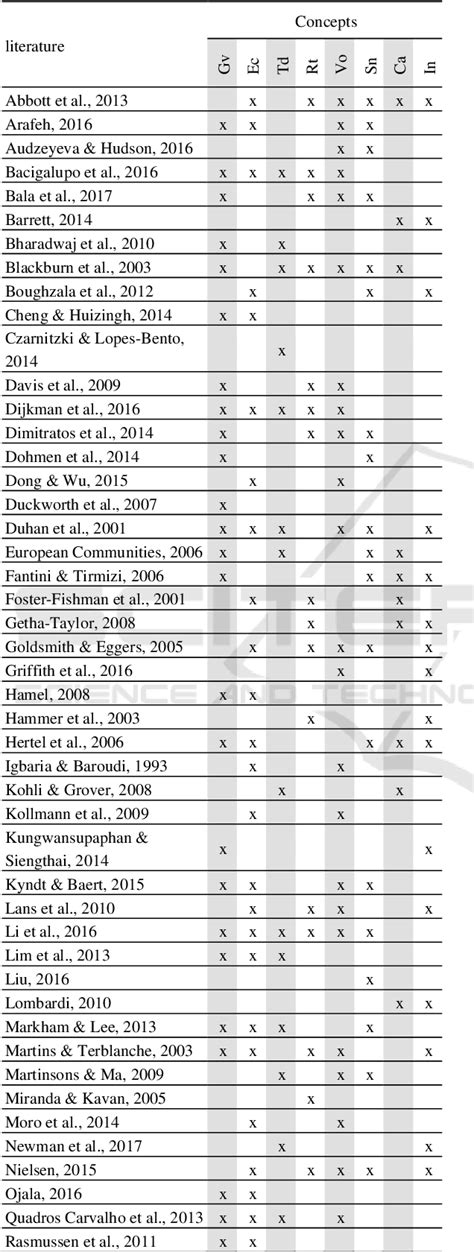 Table From Developing A Competency Framework For Intergenerational