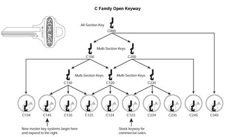 Schlage 35-009 C134 Key Blank