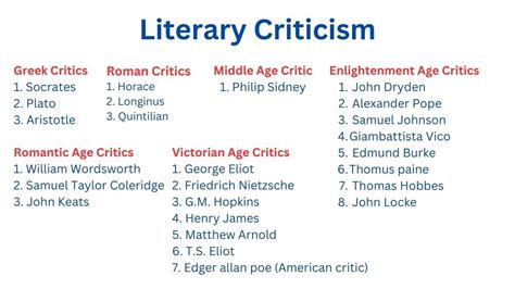 Essential Literary Critics Through The Ages A Must Know Guide For UGC