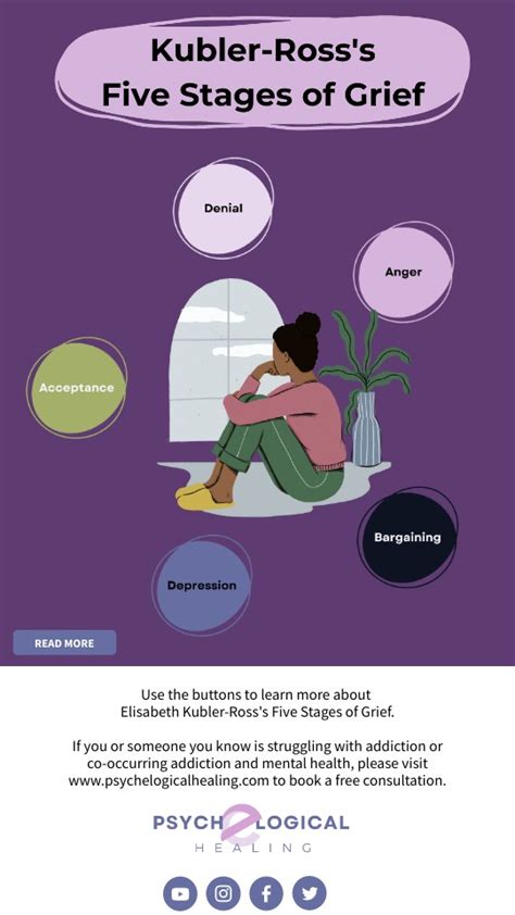 Kubler Ross S Five Stages Of Grief