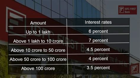 Four Banks That Offer Over 7 Interest Rates On Saving Account