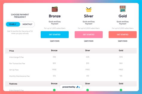 Webflow Showcased Responsive Plan Pricing Comparison Table