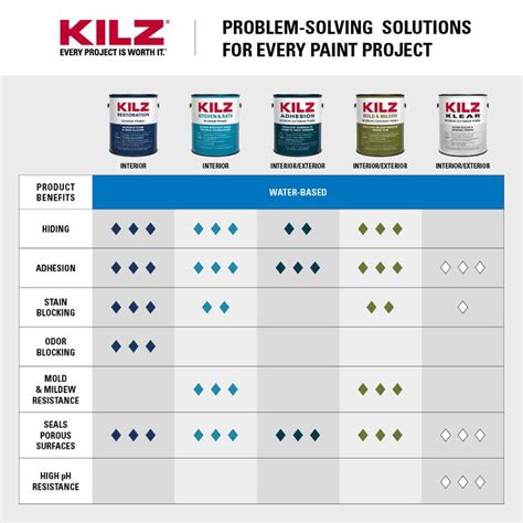 KILZ® MOLD & MILDEW Interior & Exterior Primer | KILZ® | Exterior ...