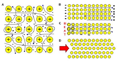 Metallic Bond | Definition, Examples & Characteristics - Lesson | Study.com