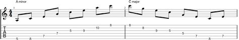 Guitar Arpeggio Exercises To Unlock The Fretboard Guitar Chalk