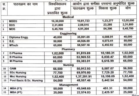 Srk University Bhopal 2025 26 Admission Fees Courses