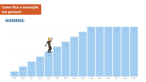 Regras da Aposentadoria por Tempo de Contribuição para 2023