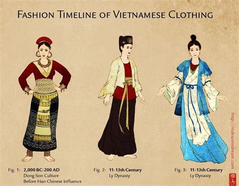 Evolution Of Vietnamese Clothing And Ao Dai Vietnamese Clothing