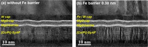 Highly Enhanced Tmr Ratio And Δ For Double Mgo Based P Mtj Spin Valves