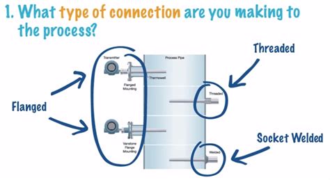 How To Choose The Right Thermowell Emerson Automation Experts Emerson