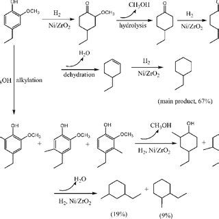 Proposed Reaction Pathway For The Conversion Of 5 Ethyl 2 Furaldehyde