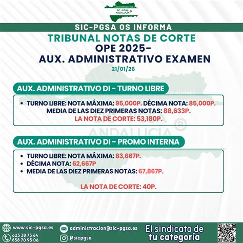Piso Auxiliar Administrativo 2025 - TRIBUNAL NOTAS DE CORTE AUXILIAR ADMINISTRATIVO OEP 2025 – SIC-PGSA