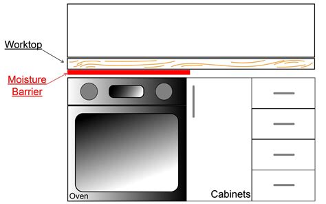 The Ultimate Wooden Worktops Installation Guide