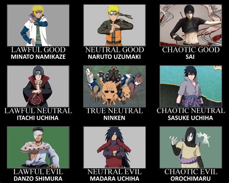 Naruto Series Alignment Chart By Screwbattle On Deviantart