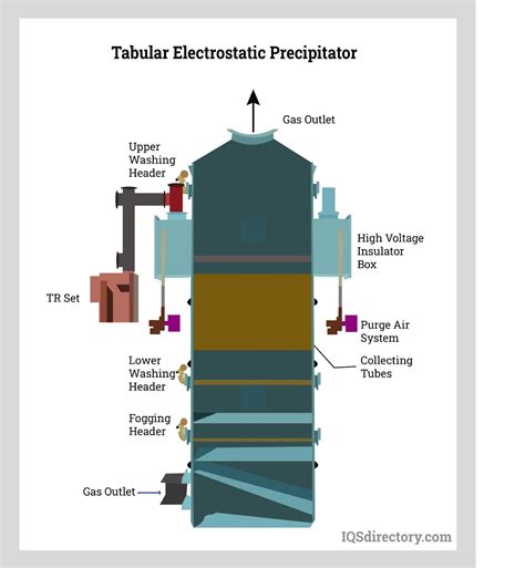 Air Scrubber What Is It How Does It Work Types Benefits