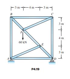 Solved Determine The Forces In All Bars Of The Trusses Chegg