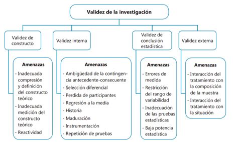 Inferencia Qu Es Concepto M Todos Validez Y Ejemplos