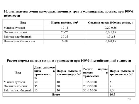 Основы газоноводства. (Лекция 13) - презентация онлайн