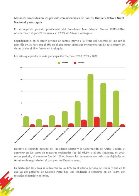 Fundación Sumapaz on Twitter En el segundo periodo del Pte