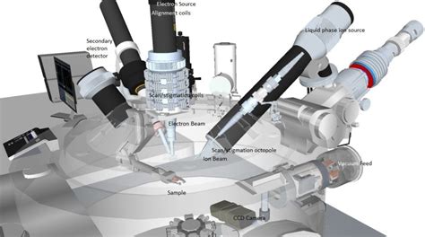 Focused Ion Beams Fib Novel Methodologies And Recent Applications