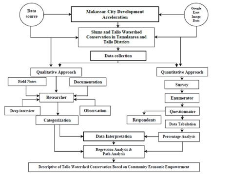 Resource Conservation An Overview Sciencedirect Topics Off