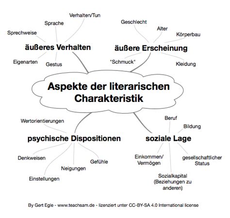 Überblick Literarische Charakteristik