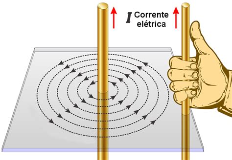 Resumo Sobre Campo Magn Tico Planejativo