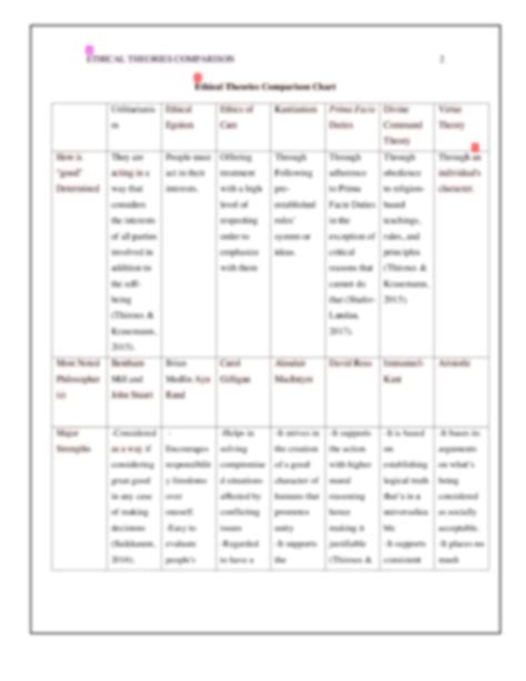 Diagrama Del Modelo Del Joseph Institute Of Ethics Ethics P