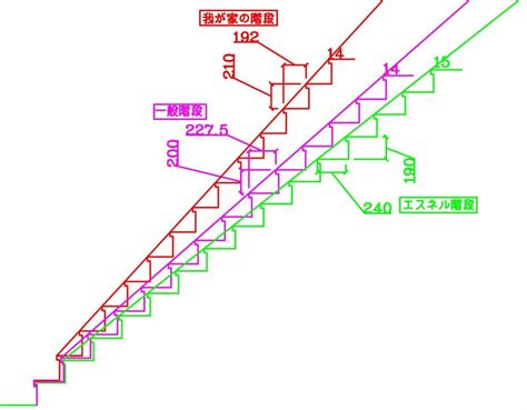 設計事務所の仕事『詳細設計』case【階段】踏み面と蹴上げの寸法。 住宅設計エスネルデザイン