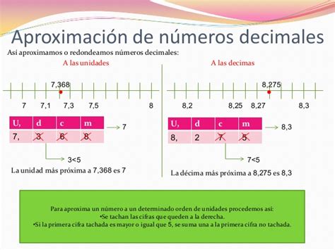 SISTEMA DECIMAL 6 C APROXIMACIÓN DE LOS NÚMEROS DECIMALES