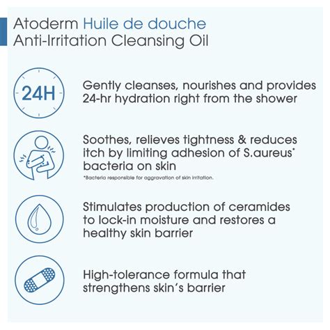 Bioderma Atoderm Huile De Douche Anti Irritation Face Body Cleansing