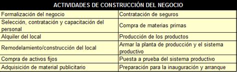 C Mo Elaborar Un Plan De Implementaci N Para Un Nuevo Negocio