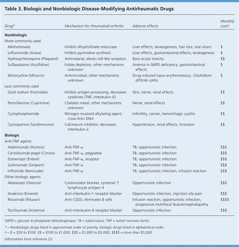 Juvenile Idiopathic Arthritis System Disorder Template Udlvirtual