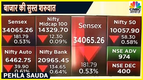 Sensex Nifty की सुस्त शुरुवात Sensex में 200 और Nifty 10100 से निचे