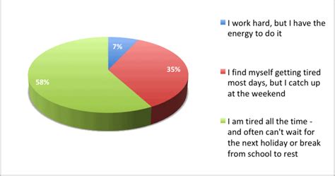 7 Conclusions From The Worlds Largest Teacher Burnout Survey